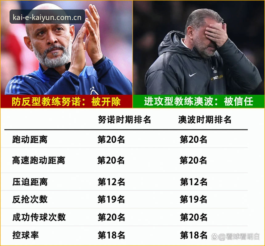 欧联杯决赛维拉3-0弗赖堡复盘教程：kaiyun官方入囗数据面板怎么看懂埃梅里第5冠