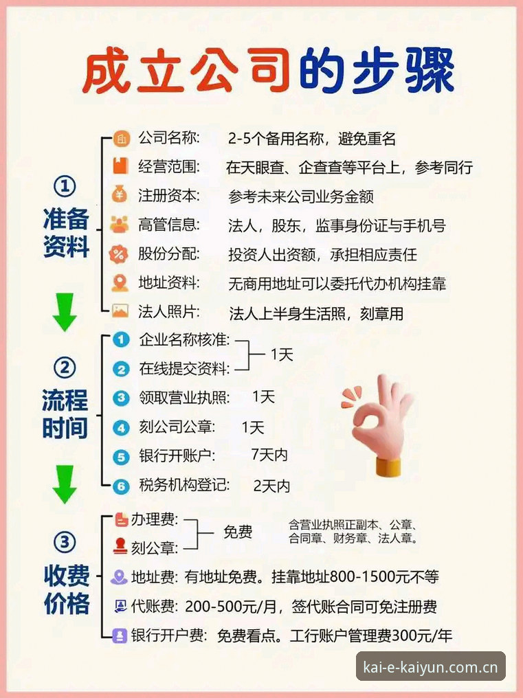掌握凯云开户条件的实用指南：2025年注册流程与关键要点
