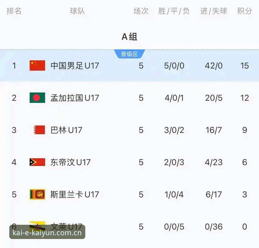 资深体育迷分享：U17世界杯抽签揭晓后，我这样在凯云平台登录看球